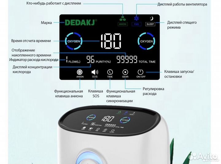 Кислородный концентратор 5л Бесплатная доставка