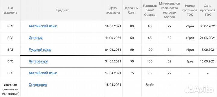 Репетитор по русскому и литературе егэ/огэ/дви