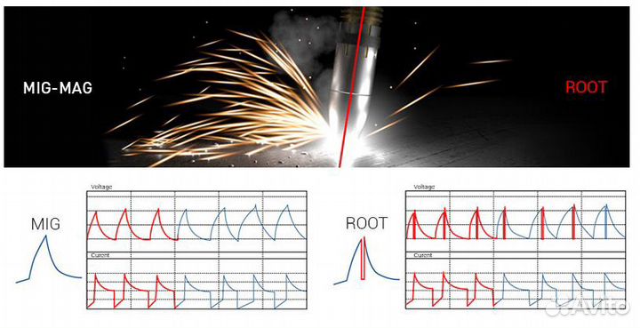 Инверторный сварочный полуавтомат speedway 160