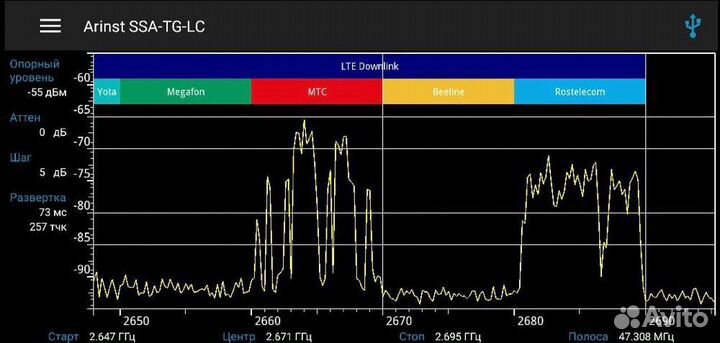 Усиление сигнала 2G, 3G, 4G / Установка антенн