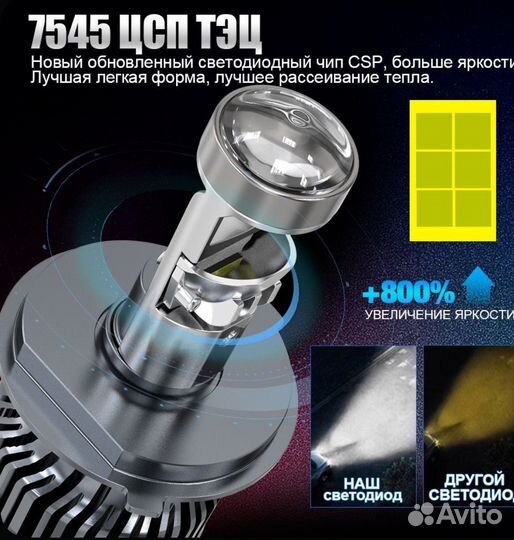 H7 LED mini линзы