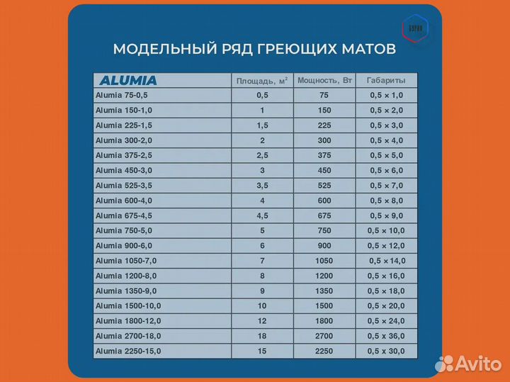 Ультратонкий тёплый пол на фольге Теплолюкс Alumia