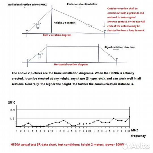 Кв-антенна HF20A