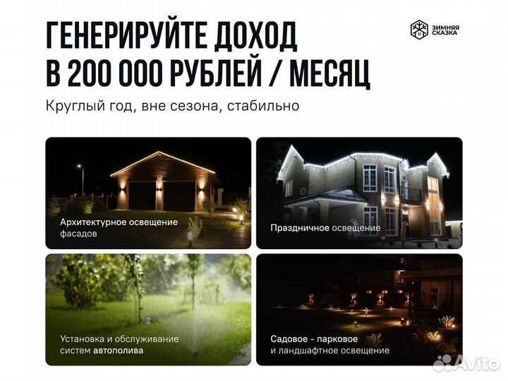 Франшиза с быстрой окупаемостью №2i9