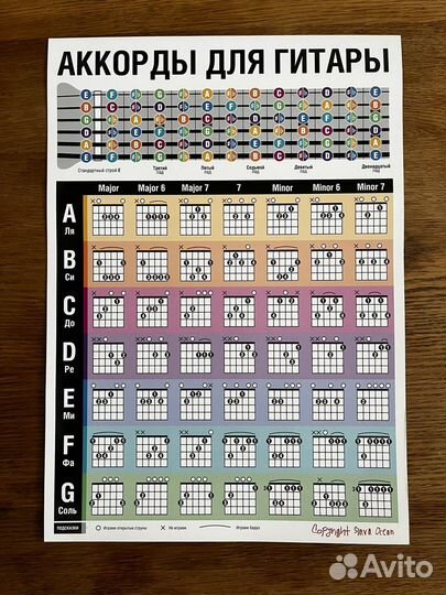 Плакат А3 Аккорды для гитары