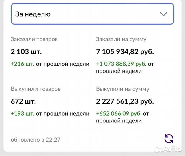 Запуск бизнеса на wildbеrriеs под ключ