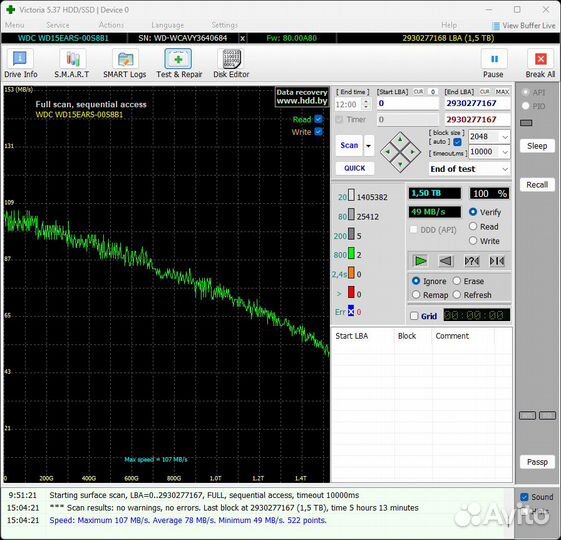 Жёсткий диск WD Caviar Green HDD 1,5Tb