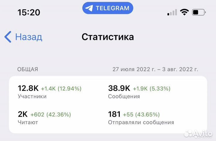 Продвижение телеграм