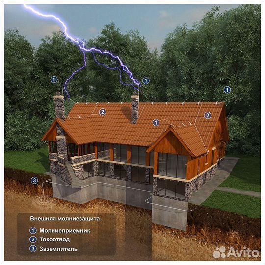 Монтаж молниезащита, заземление