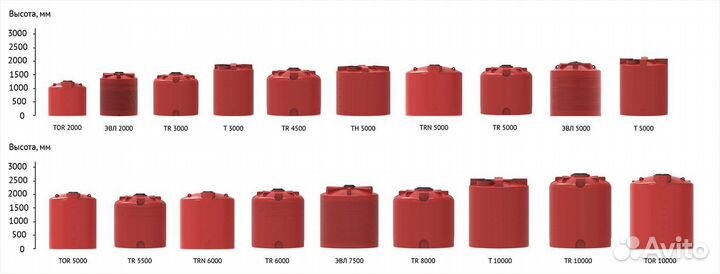 Емкости 10000 литров усиленная под кас сзр жку