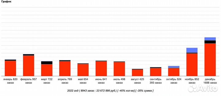 Продам готовый бизнес, детский интернет магазин
