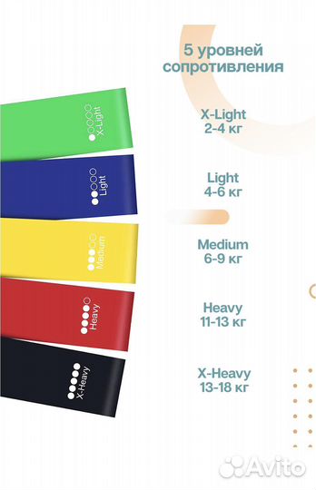Набор резинок для фитнеса
