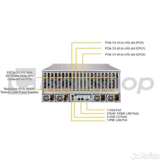 Платформа Supermicro 4U SYS-4029GP-TRT, до двух пр