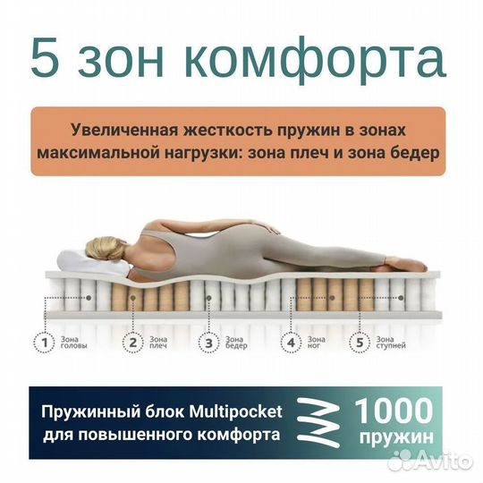 Матрас с зональным блоком фабрики