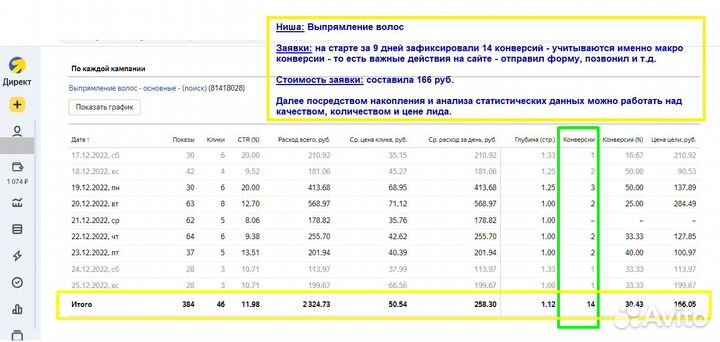 Настройка рекламы Яндекс Директ и Гугл ADS