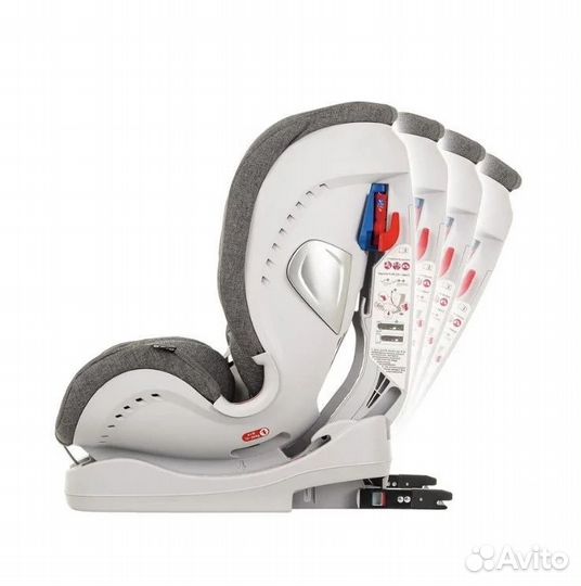 Детское автокресло от 0 до 36 с isofix