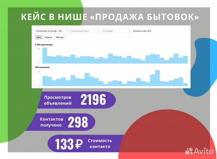 Авитолог Услуги авитолога