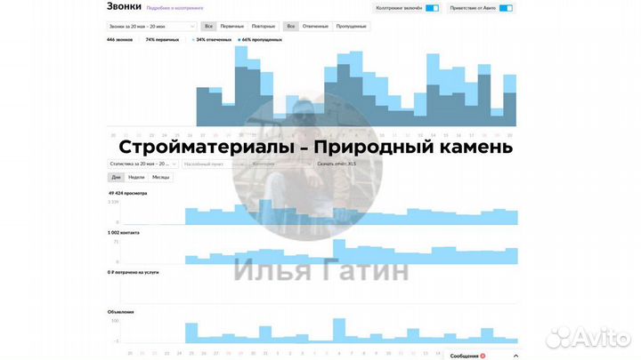 Авитолог / Постинг без блокировок