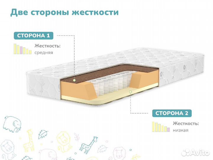 Матрас Новый Гений Плюс