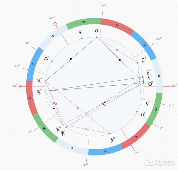 Астролог, натальная карта, психолог