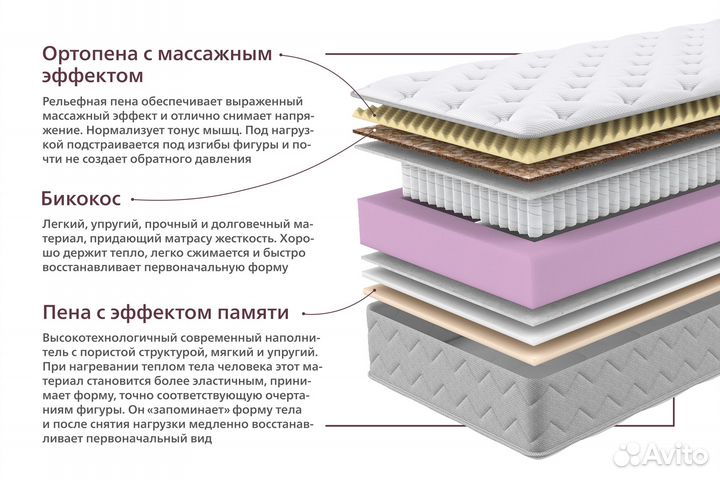 Матрас 90х200 см Sanvi (двухсторонний)