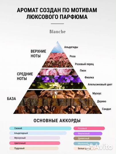 Парфюмированной крем лосьон для тела