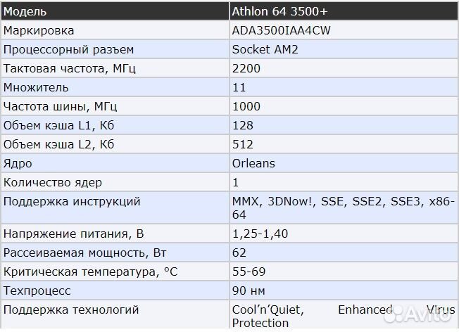Процессор AM2 Athlon 64 3500+