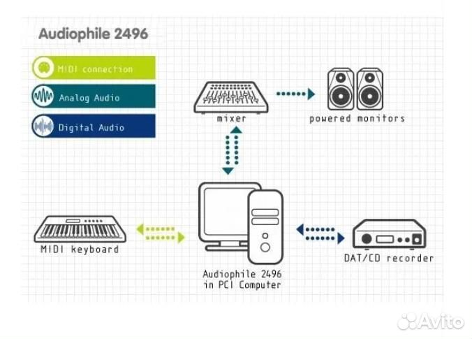 Проф звуковая карта M-Audio Audiophile 2496