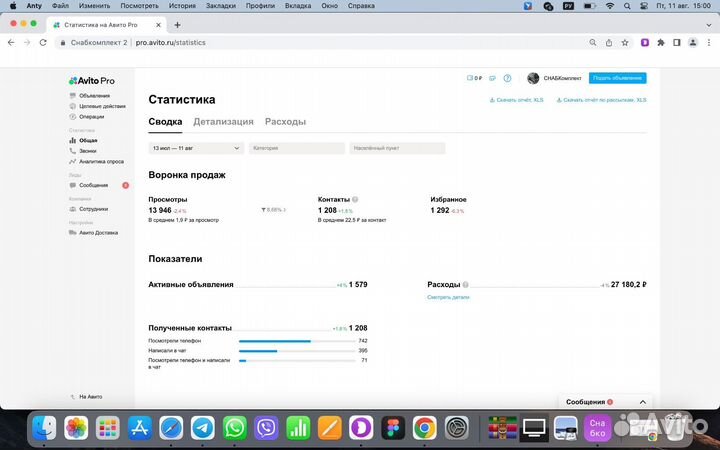 Авитолог выведение в топ, настройка рекламы