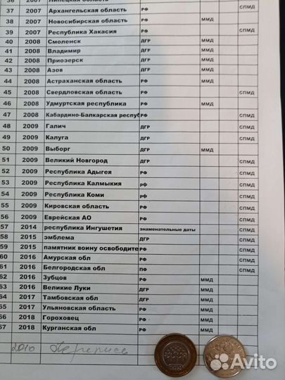 Биметаллические монеты, 25 рублёвые