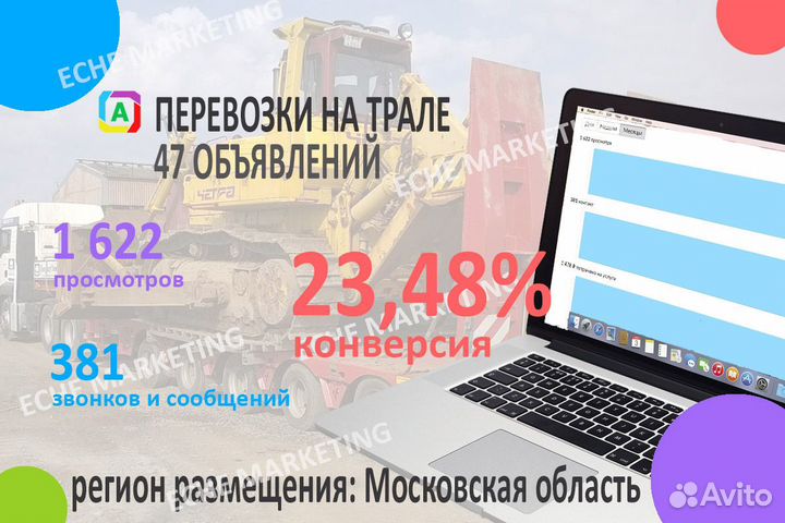 Авитолог. Размещение объявлений. Постинг на Авито