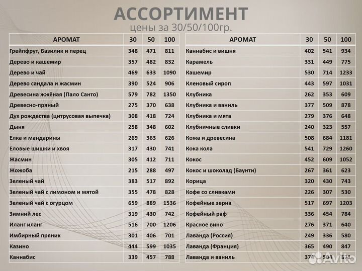 Отдушки для свечеварения