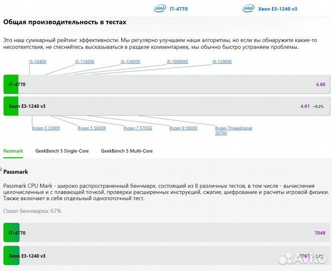 Процессор LGA-1150