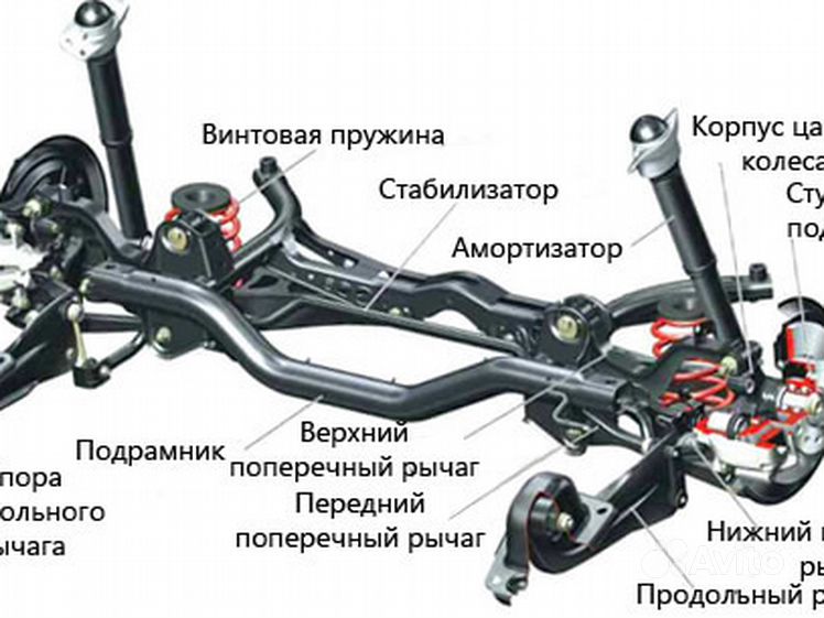 Торсионно-рычажная подвеска ваз 2109. Задняя подвеска макферсон. Задняя подвеска это что. Зависимая полузависимая и независимая подвеска. Независимая многорычажная задняя подвеска.