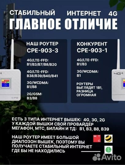 4g роутер wifi от сим карты любого оператора