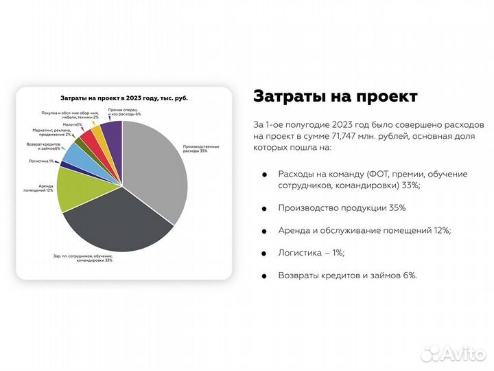 Доля в Пищевом производстве