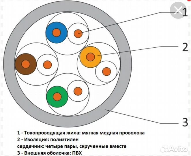 Кабель витая пара utp 5e медь