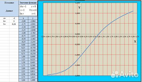 Информатика (Lazarus Delphi Pascal Word Excel)