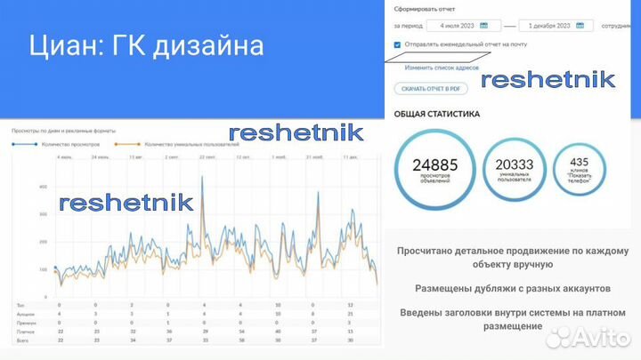 Авитолог/Продвижение циан/Лидогенерация