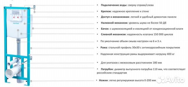 Комплект инсталляции и подвесного унитаза