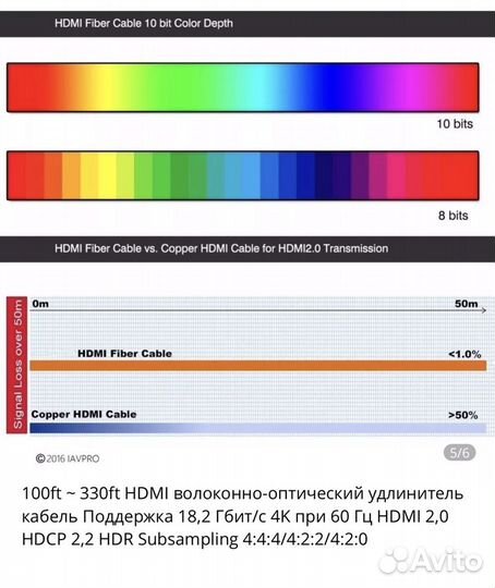 Кабели hdmi 100метров