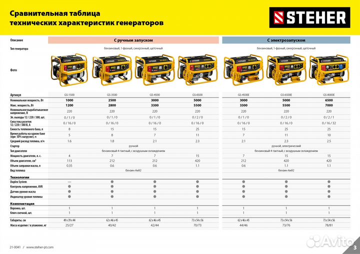 Генератор бензиновый 1200 Вт, steher