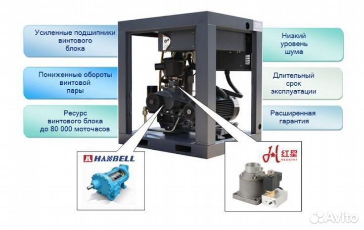 Компрессор 11 кВт винтовой