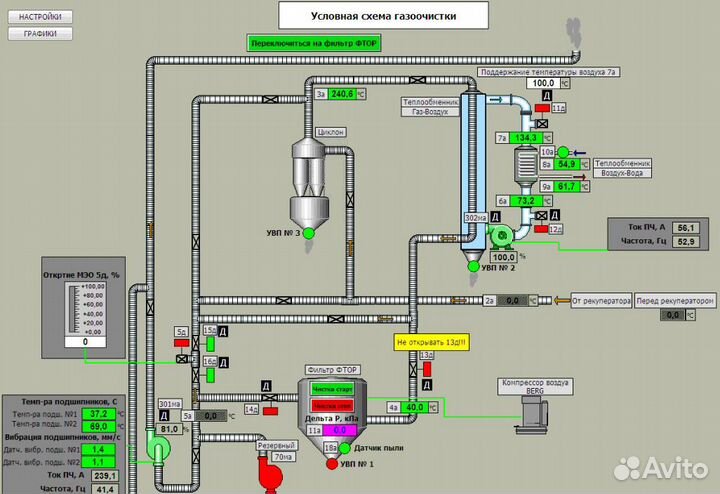Автоматизированные Системы Управления тп