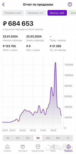 Менеджер Wildberries