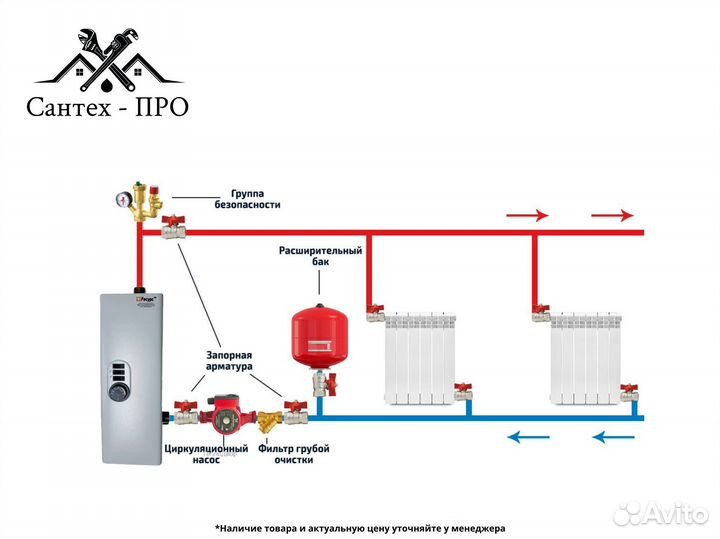 Электрический котел Ресурс эвпм 15 кВт