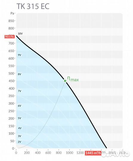 Канальный круглый вентилятор Sysimple TK 315-A EC