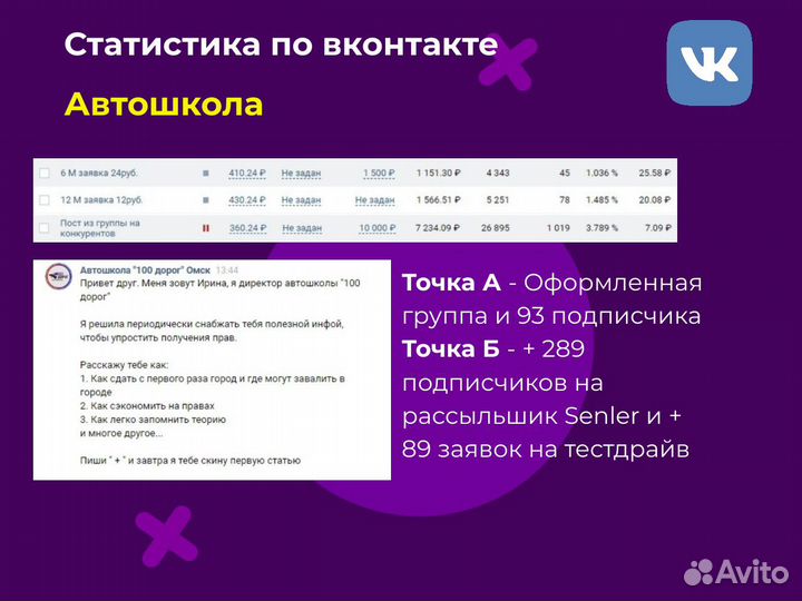 Авитолог. Таргетолог. Маркетолог