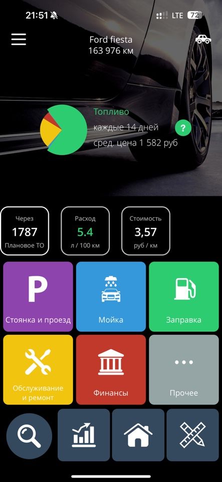 Ford Fiesta: фото владельца