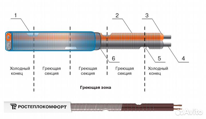 Кабель греющий (секционно-резистивный)